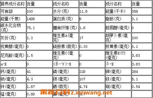 小米(粟米)的营养成分表